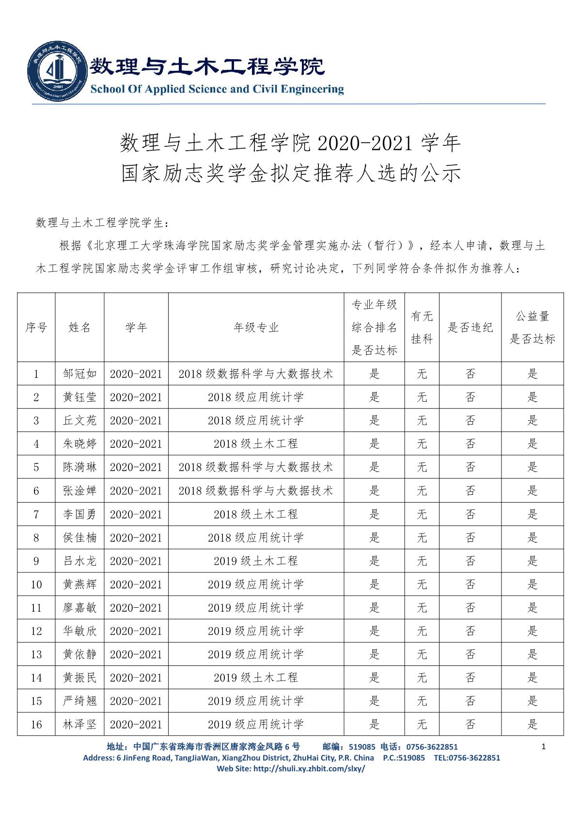 数理与土木工程学院2020-2021学年国家励志奖学金拟定推荐人选的公示(1)_1.JPG