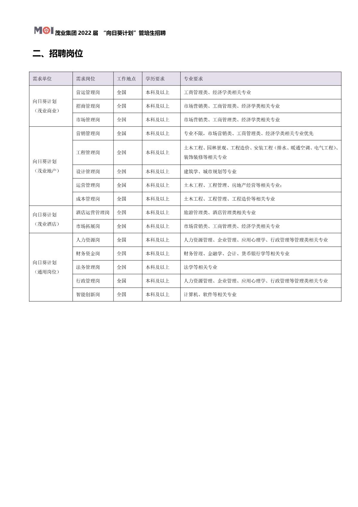 （招聘简章）茂业集团2022届 “向日葵计划”管培生招聘简章-MY改_2.JPG